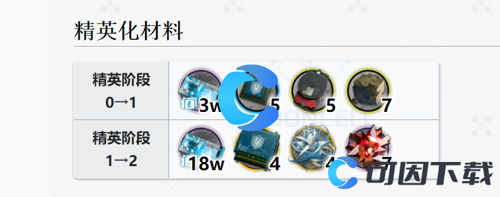 《明日方舟》瑕光精英化材料介绍