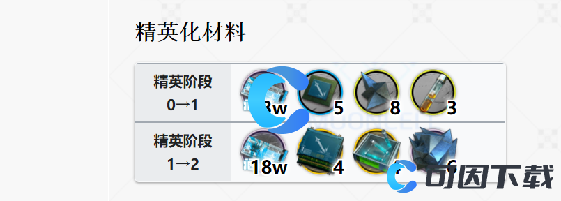 《明日方舟》棘刺精英化材料介绍
