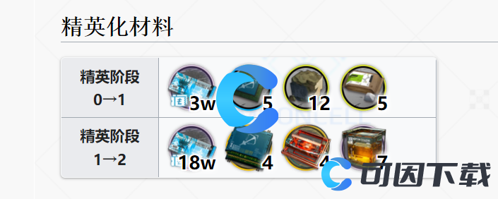 《明日方舟》W精英化材料介绍