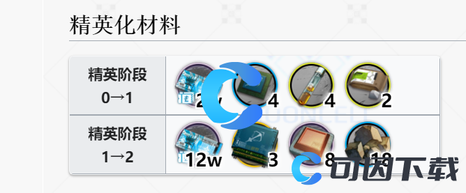 《明日方舟》慑砂精英化材料介绍