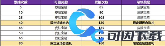 《王者荣耀》武则天神器祈愿活动介绍