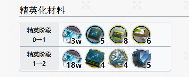 《明日方舟》黑精英化材料介绍