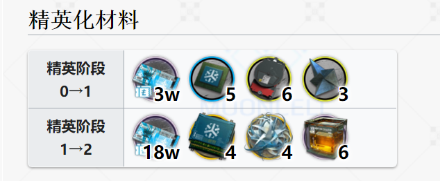 《明日方舟》夜莺精英化材料介绍