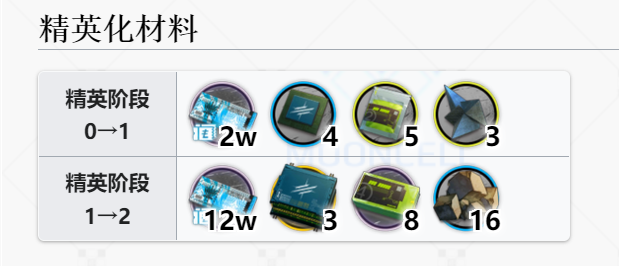 《明日方舟》德克萨斯精英化材料介绍