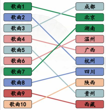 《汉字找茬王》搞笑省市歌通关攻略