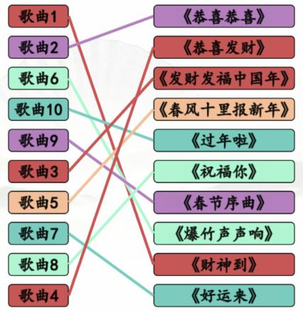 《汉字找茬王》春节神曲通关攻略