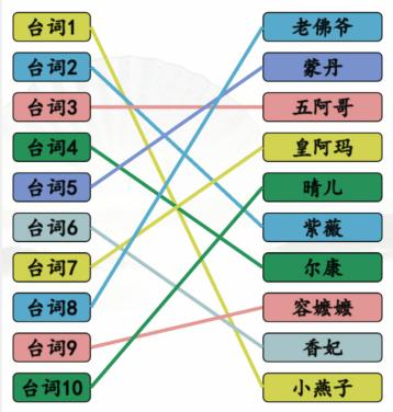 《汉字找茬王》空耳猜角色通关攻略