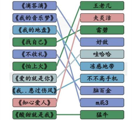 《汉字找茬王》广告神曲通关攻略