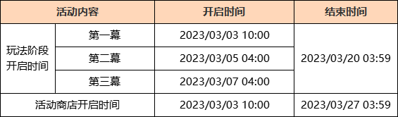 《原神》风花的呼吸活动攻略大全汇总分享