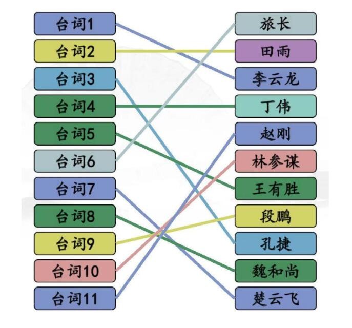 《汉字找茬王》空耳连亮剑通关攻略