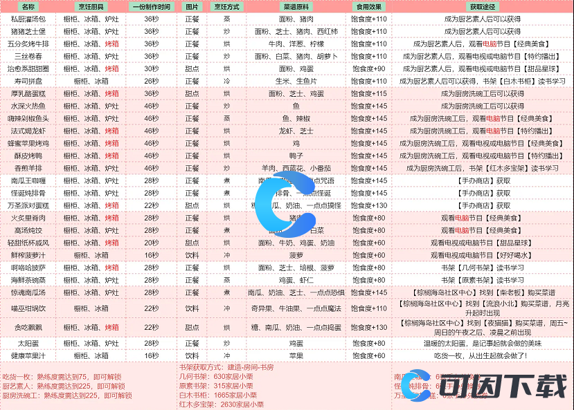 《以闪亮之名》嗨辣剁椒鱼头食谱获得方法介绍