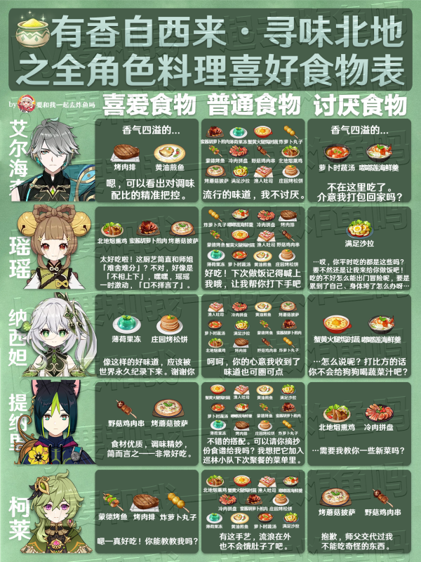 《原神》有香自西来寻味北地艾尔海森喜好食物介绍