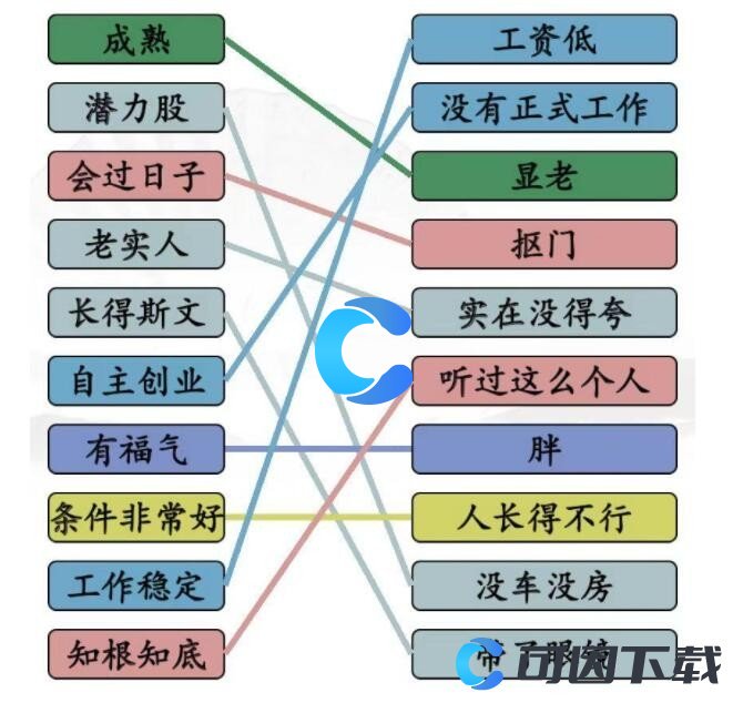 《汉字找茬王》相亲黑话媒婆的黑话通关攻略