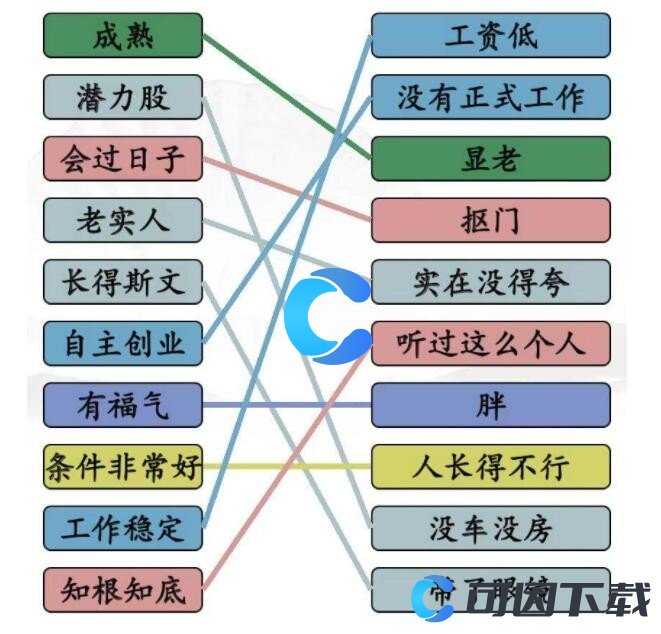 《汉字找茬王》相亲黑话媒婆的黑话通关攻略