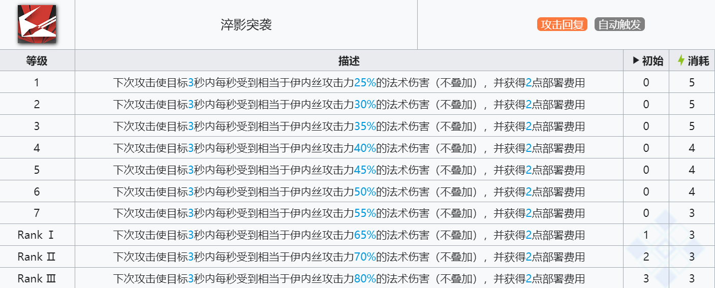 《明日方舟》新干员伊内丝技能介绍