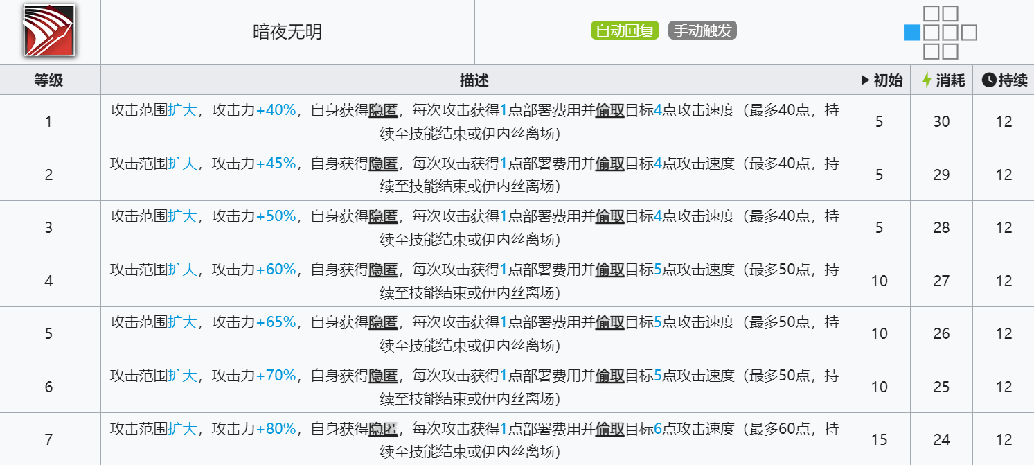 《明日方舟》新干员伊内丝技能介绍