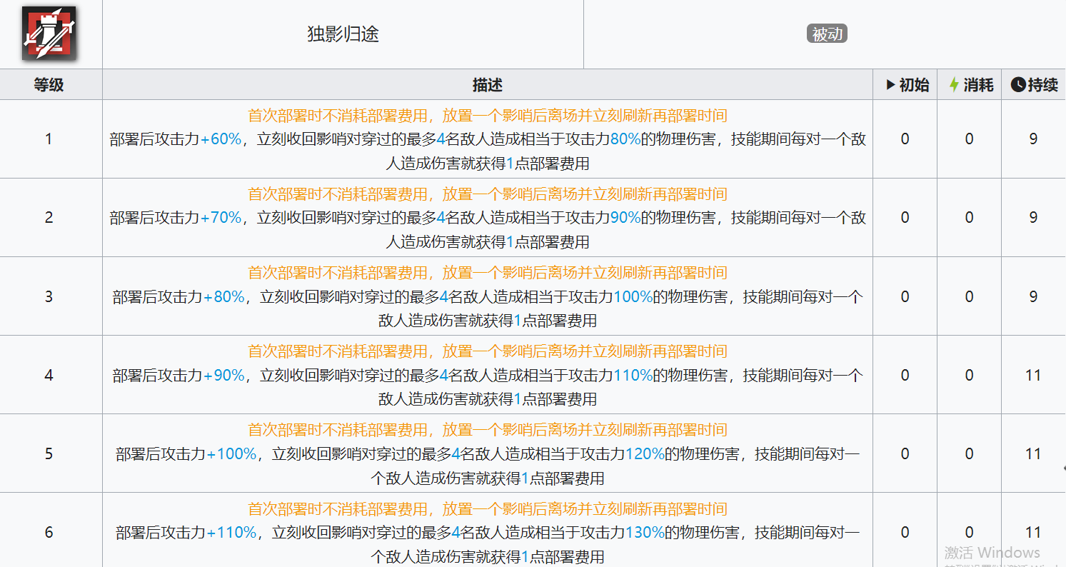 《明日方舟》新干员伊内丝技能介绍