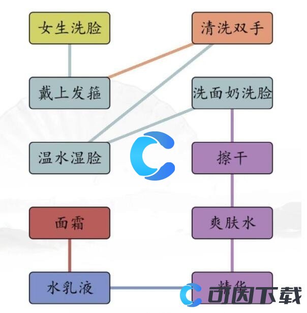 《汉字找茬王》男女洗脸不同流程通关攻略