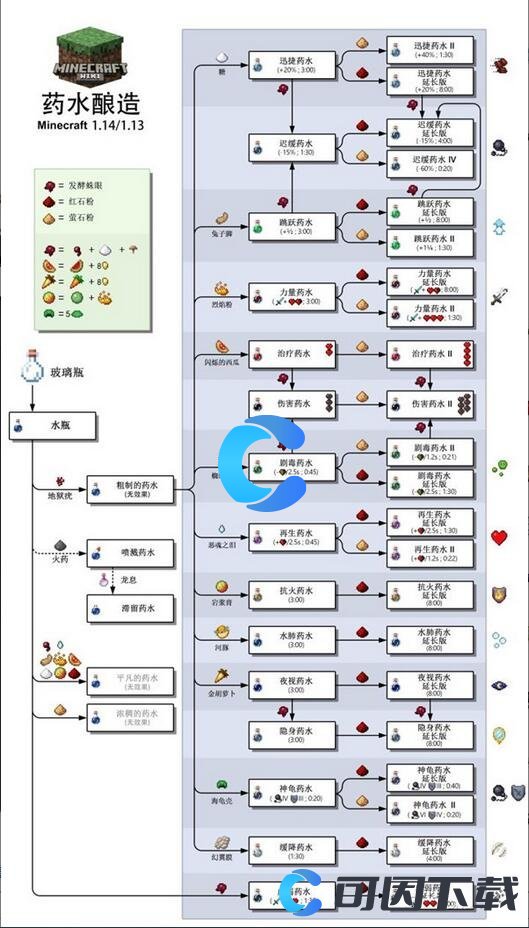 《我的世界》2023年药水合成配方大全汇总分享