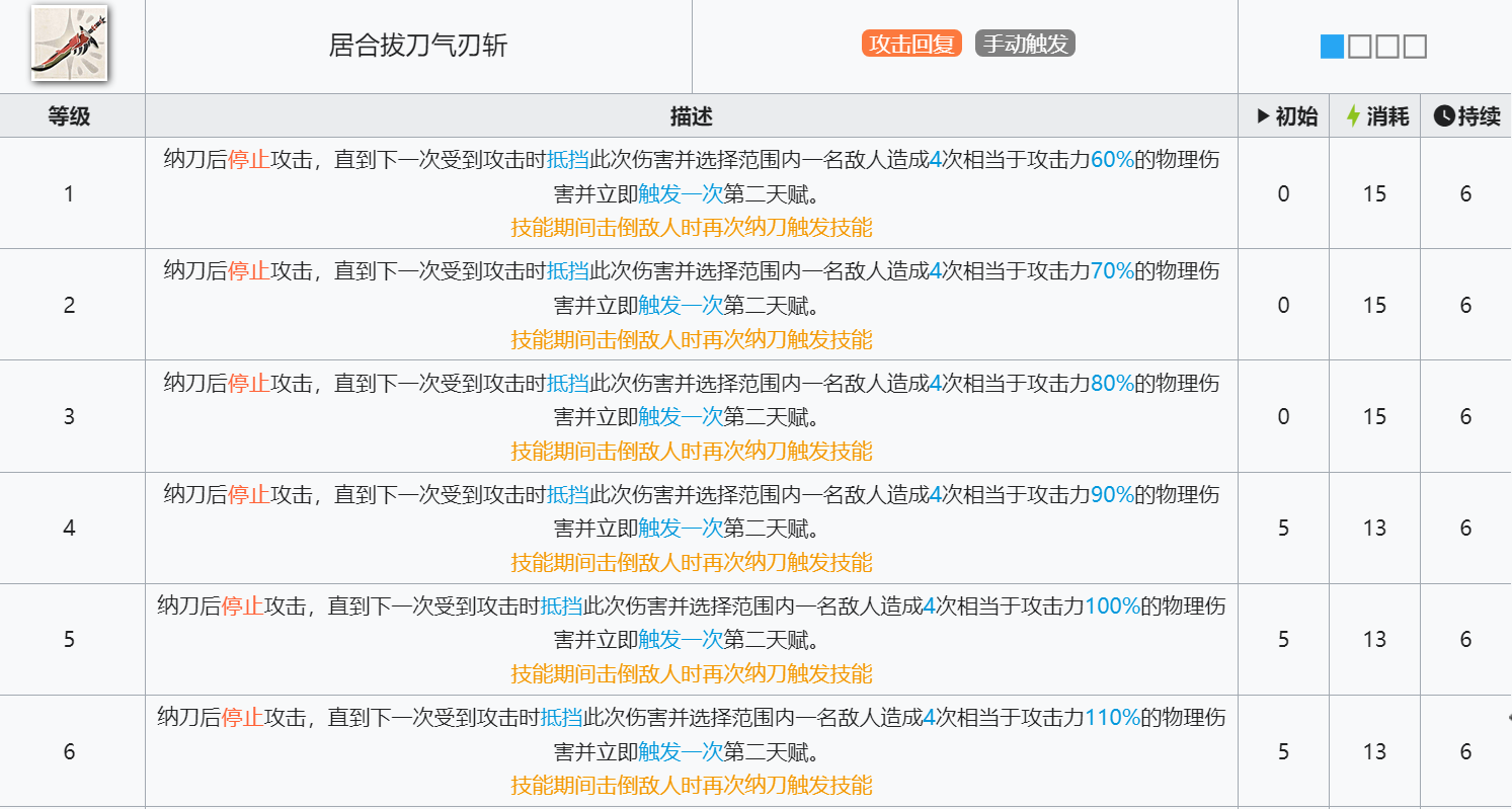 《明日方舟》火龙S黑角技能介绍