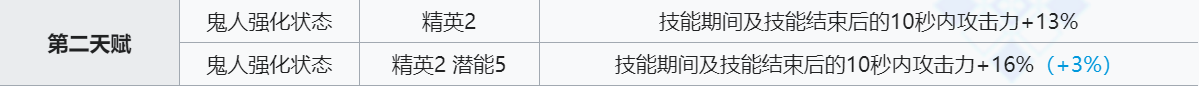 《明日方舟》麒麟X夜刀技能介绍