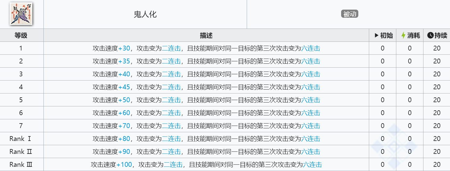 《明日方舟》麒麟X夜刀技能介绍