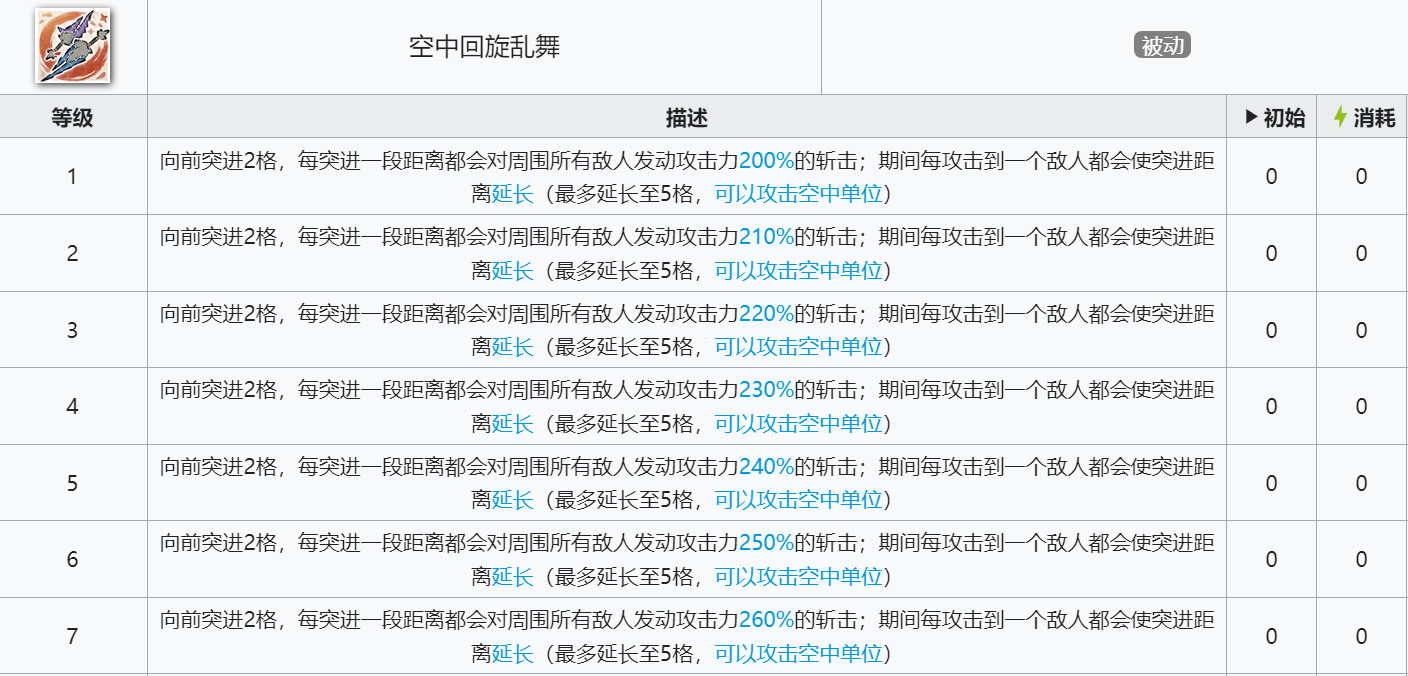 《明日方舟》麒麟X夜刀技能介绍