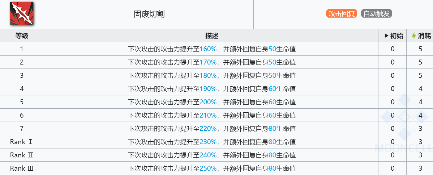 《明日方舟》新干员休谟斯技能介绍