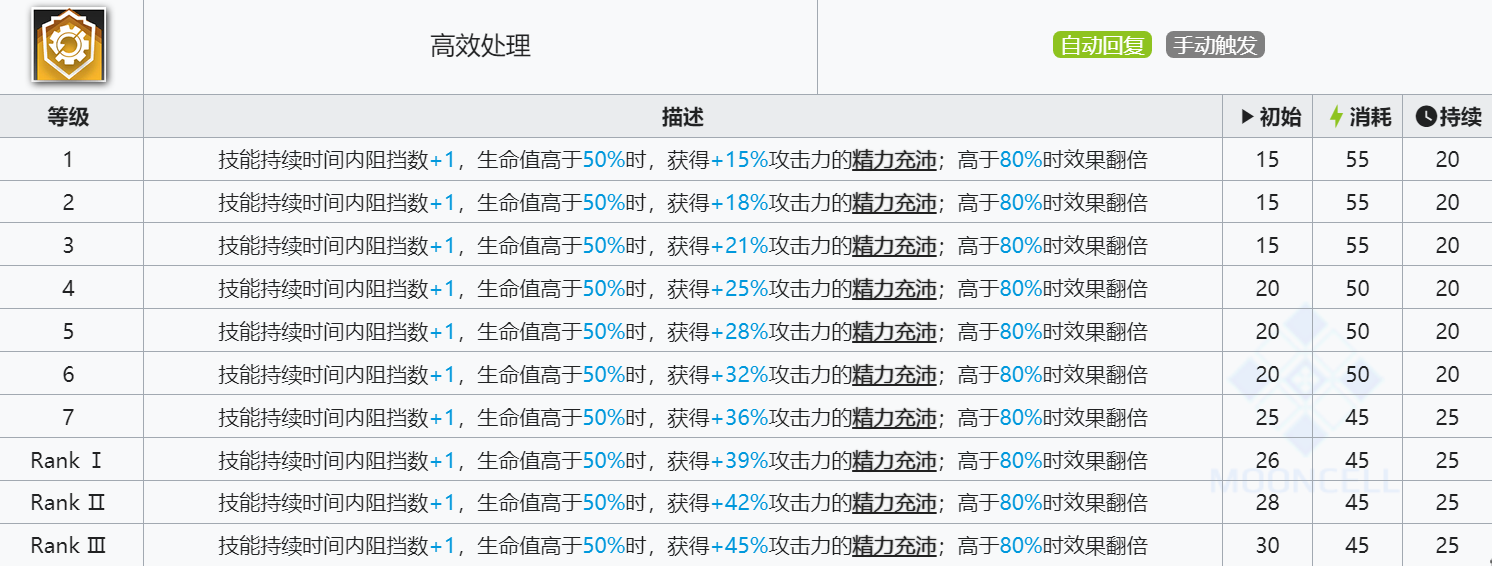 《明日方舟》新干员休谟斯技能介绍