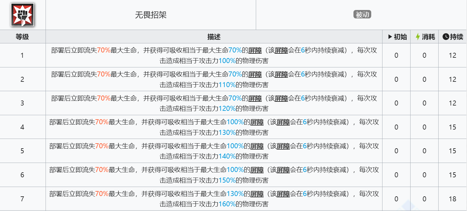 《明日方舟》主线十二章奖励干员摩根技能介绍