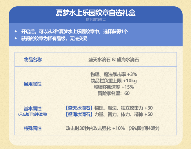 《DNF》地下城与勇士2023年夏日套纹章属性介绍