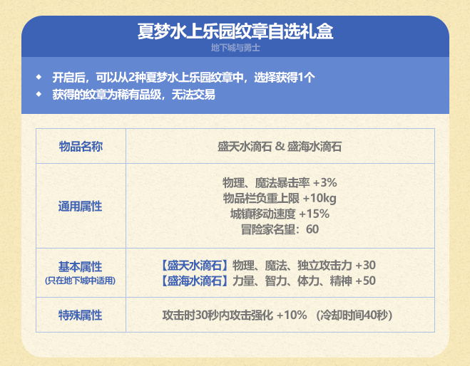 《DNF》地下城与勇士盛海水滴石纹章属性介绍