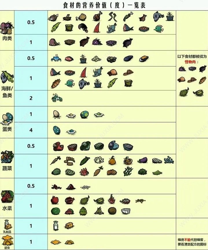 《饥荒新家园》全部料理菜谱食谱配方汇总分享