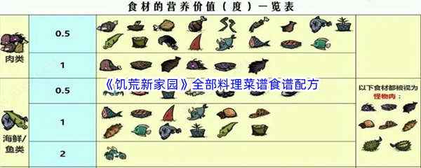 《饥荒新家园》全部料理菜谱食谱配方汇总分享