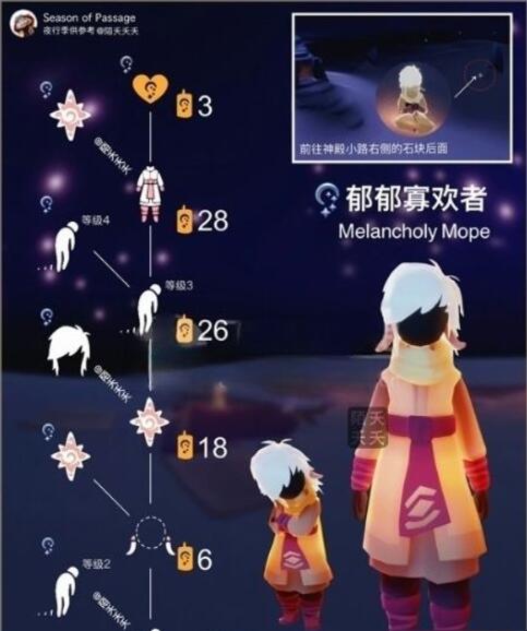 《Sky光遇》郁郁寡欢者先祖兑换图介绍