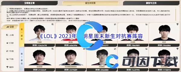 《英雄联盟》LOL2023年全明星周末新生对抗赛阵容介绍