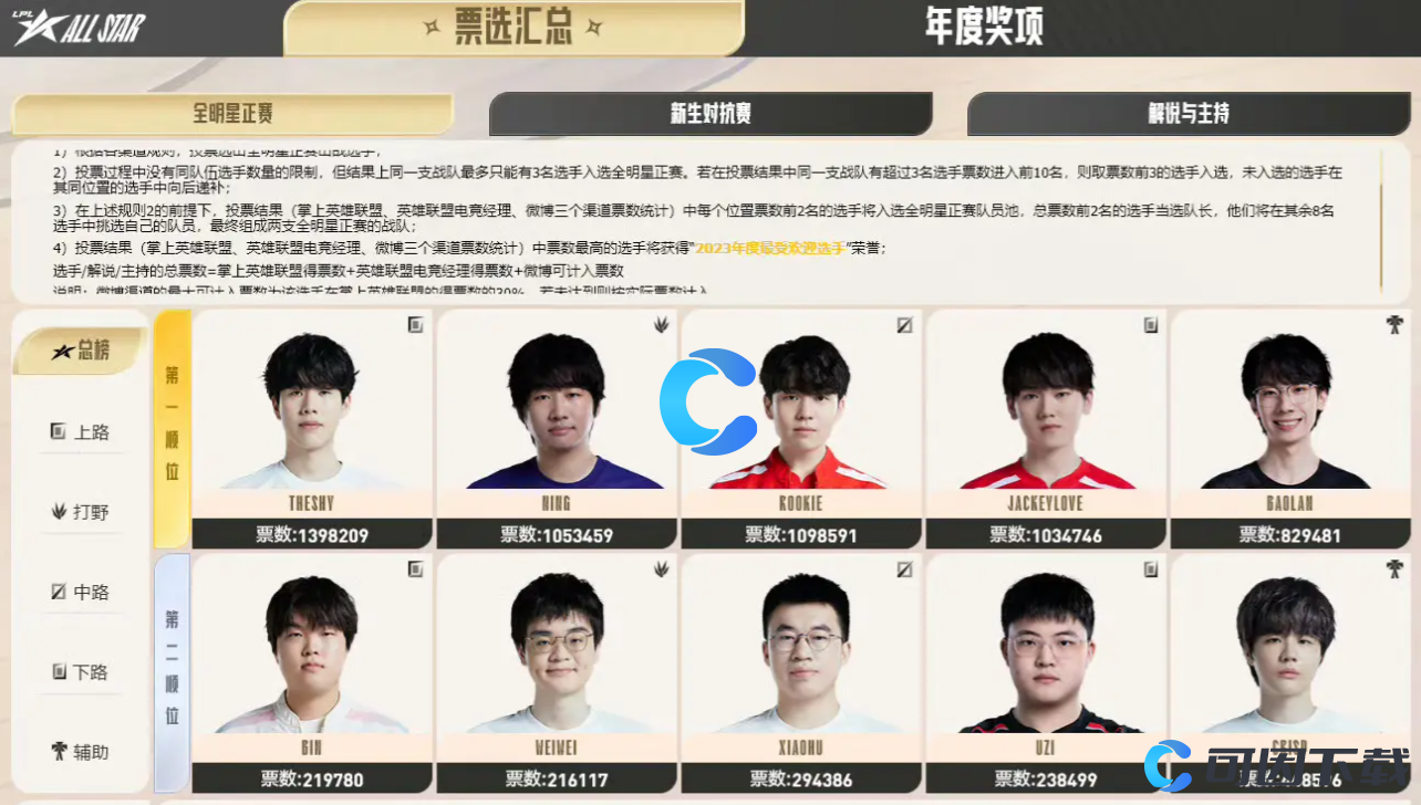 《英雄联盟》LOL2023年度最受欢迎选手介绍