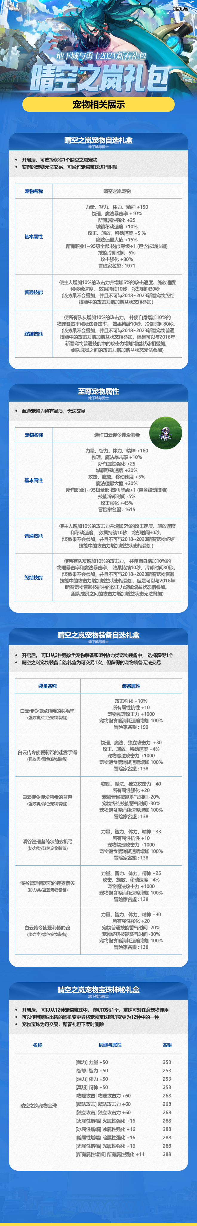 《DNF》地下城与勇士2024年春节套礼包宠物属性介绍