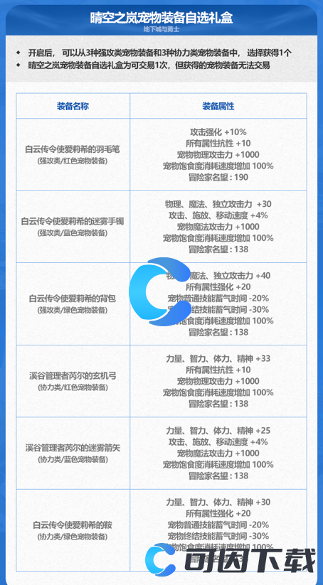 《DNF》地下城与勇士白云传令使爱莉希的羽毛笔宠物装备属性介绍