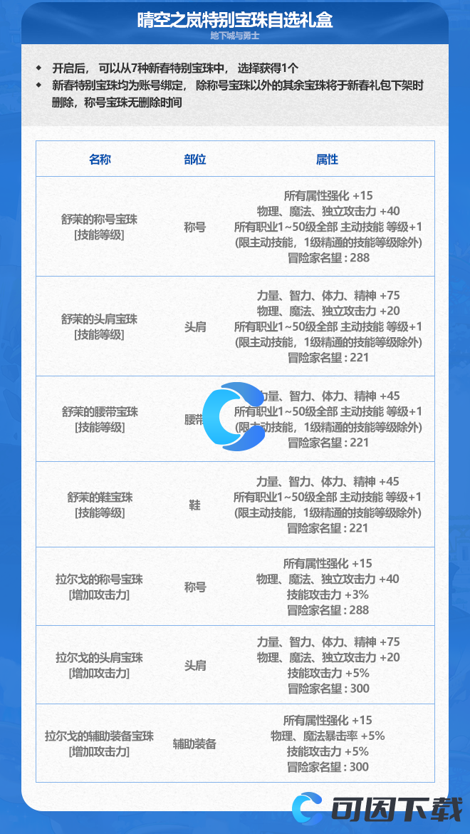 《DNF》地下城与勇士晴空之岚特别宝珠自选礼盒介绍