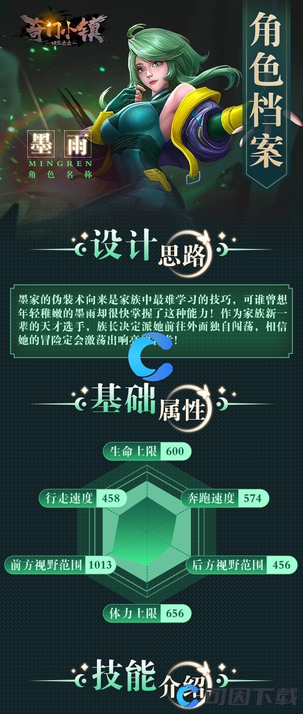 《奇门小镇》角色大全