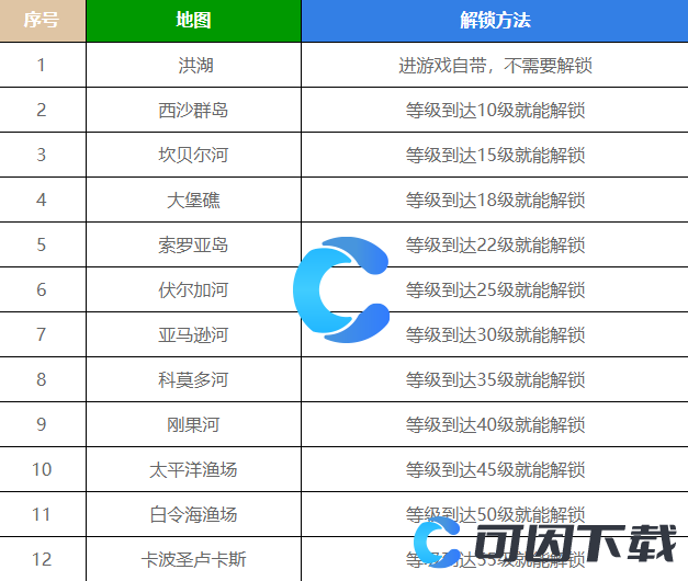 《欢乐钓鱼大师》全地图解锁方法