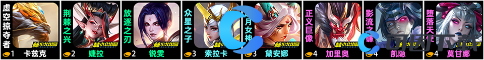 《金铲铲之战》S11赛季圣贤凯隐阵容玩法解析