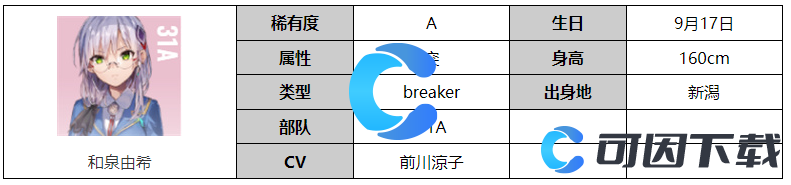 《炽焰天穹》和泉由希角色图文介绍