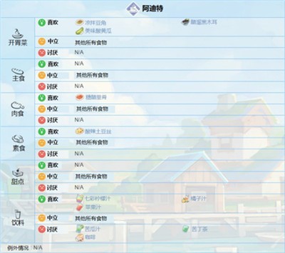 波西亚时光