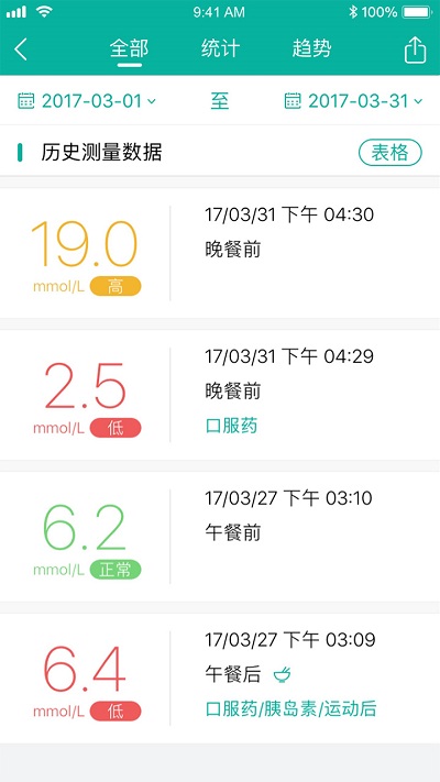 与糖医护手机软件app