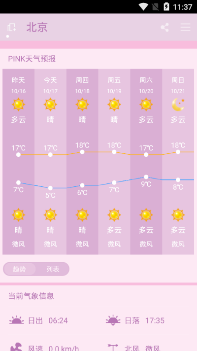 PINK天气预报手机软件app