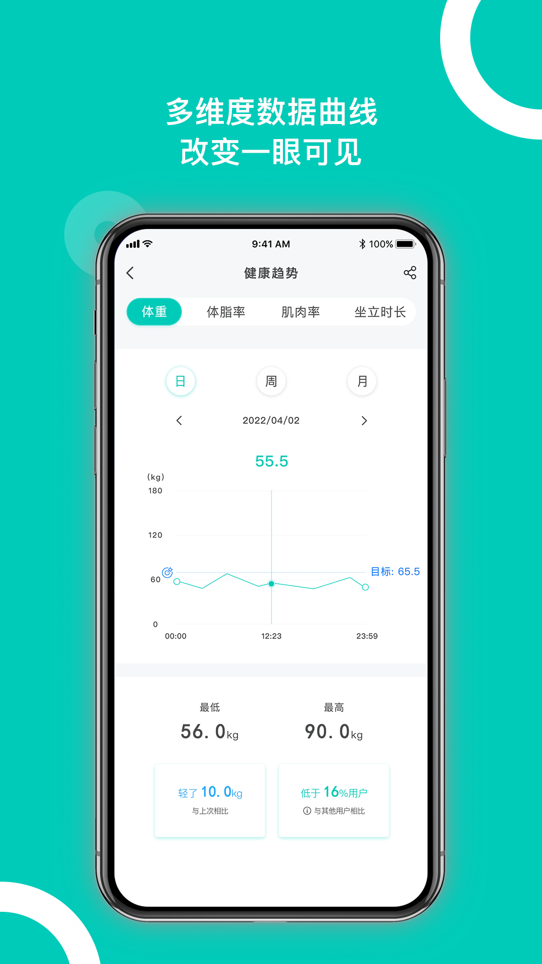 西昊智能手机软件app