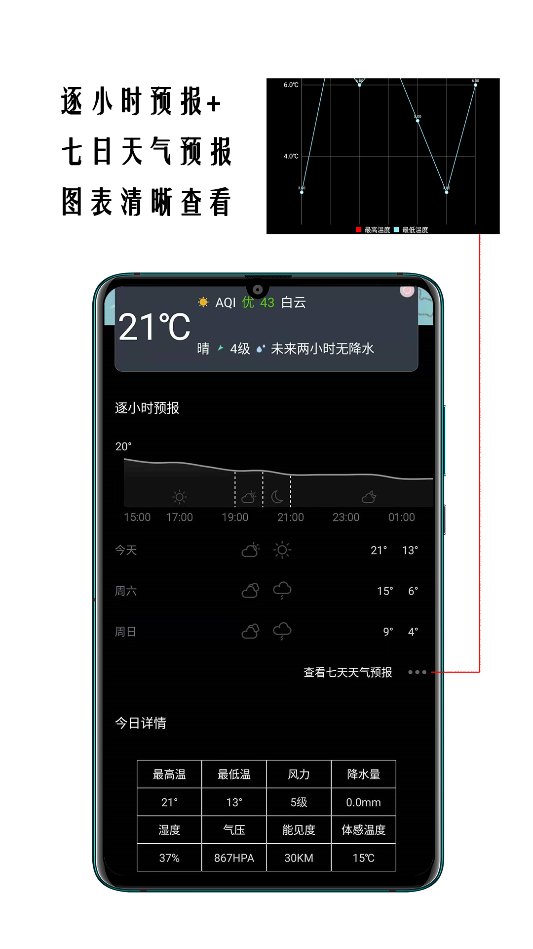 小时代天气预报手机软件app