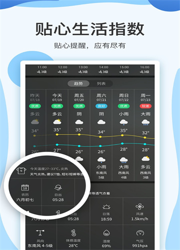 云犀天气预报手机软件app